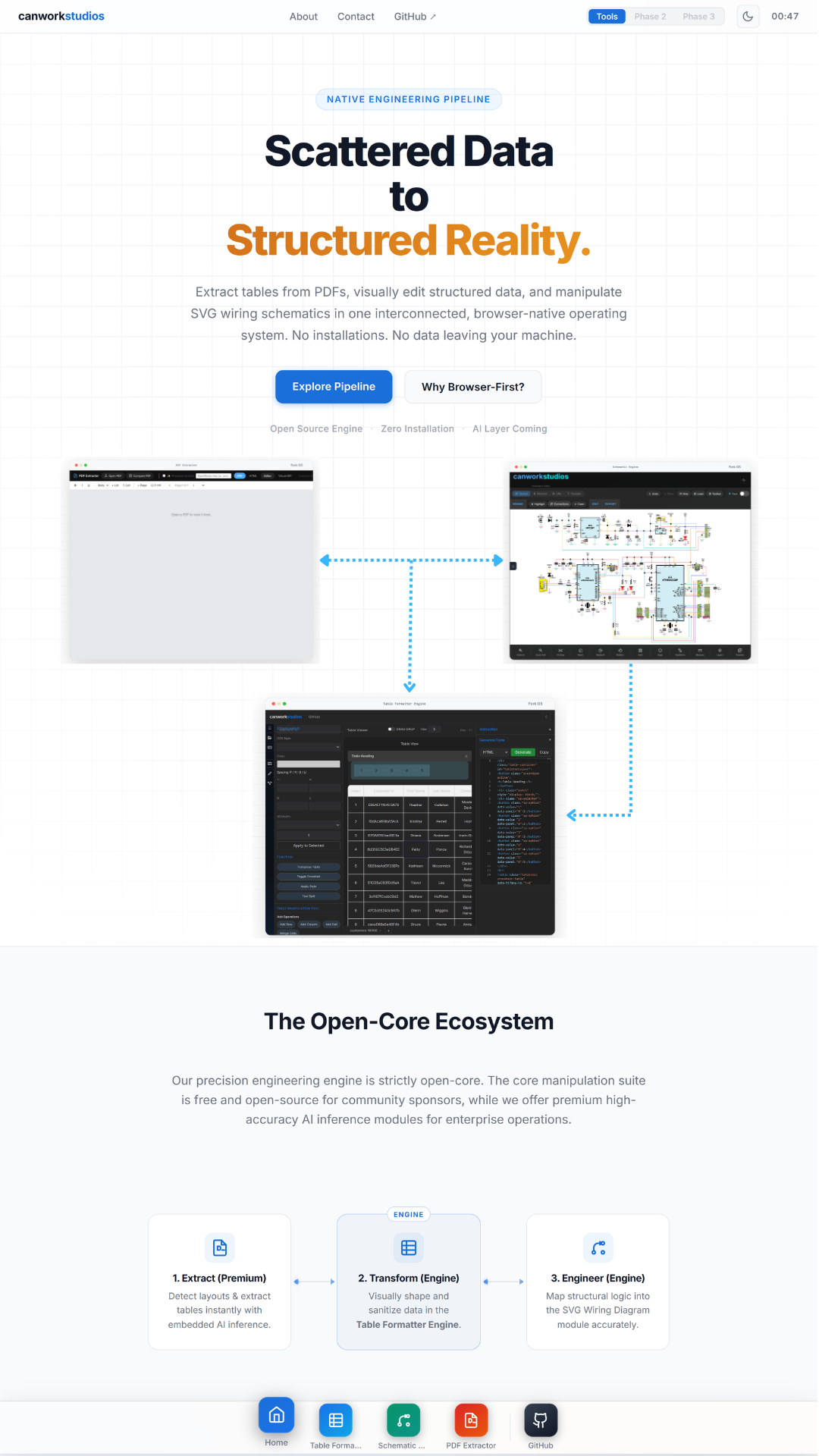 CanWork OS — Engineering Infrastructure